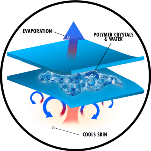 Cooling Band Technology Diagram V.2 Logo