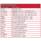 EVTK 18 Components