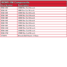 IBEWS11M Components
