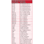 ITS 30B SC Components