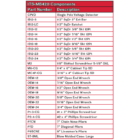 ITS MB420 Components