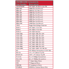 ITS MB430M Components