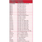 ITS MB430 Components