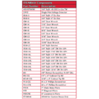 ITS MB431 Components